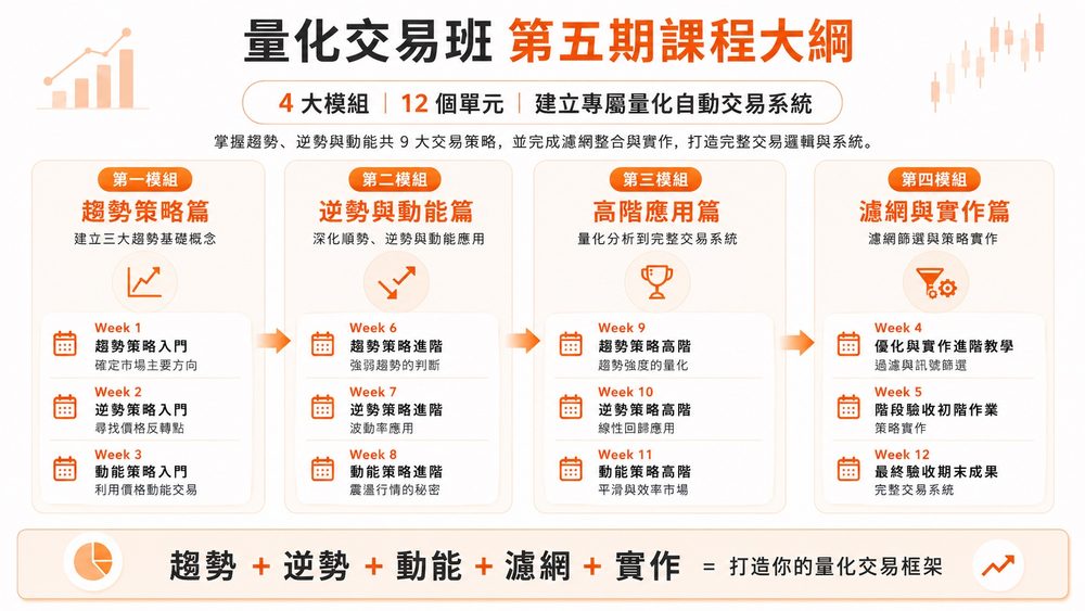 量化交易班
