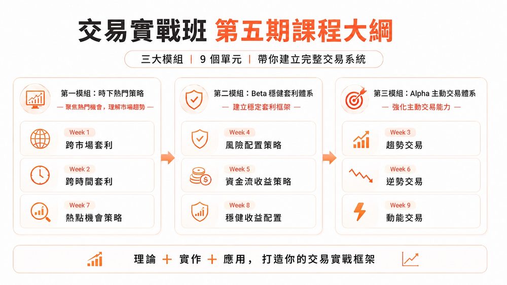 交易實戰班