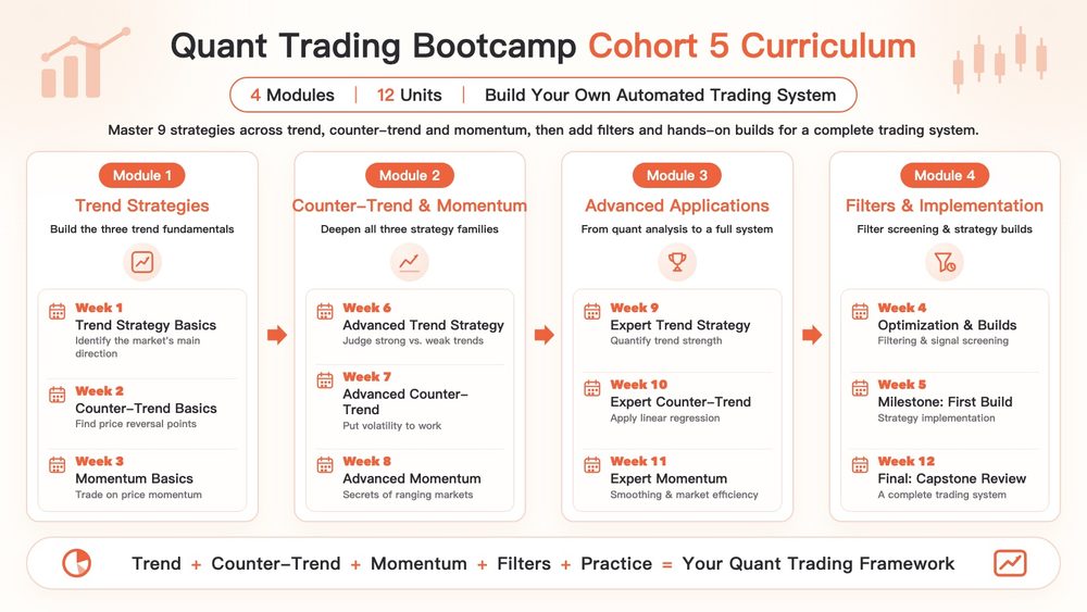 Quant Trading Program