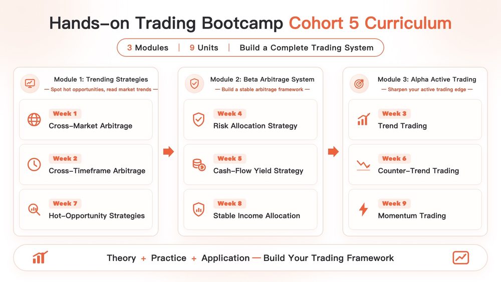 Trading Practice Program